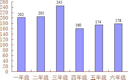 2010-2020年扬州市人口数量、人口性别构成及人口受教育程度统计分析_华经情报网_华经产业研究院