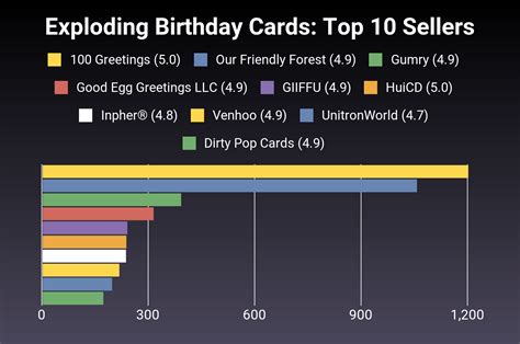 Image result for Exploding Birthday Cards