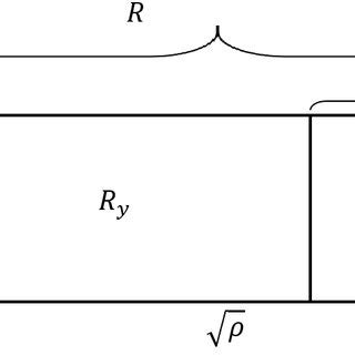 Image result for Rectangle Approximation Calculus