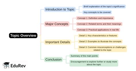Mind Map: PDF Download