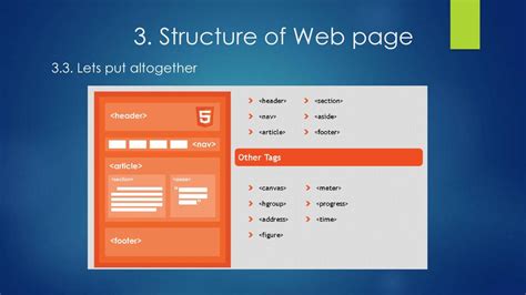 Image result for Layout of HTML vs HTML5 PPT Slides