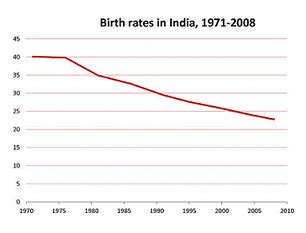 Demographics of India - UPSC/IAS Exam - NABARD Grade A and Grade B ...
