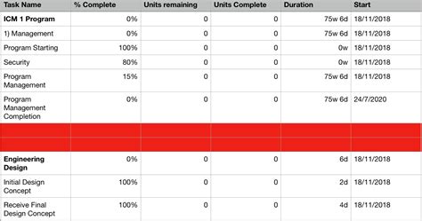 Image result for Primavera vs MS Project