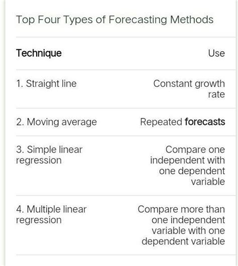 1. discuss the forecasting techniques? 2. discuss the objectives ...