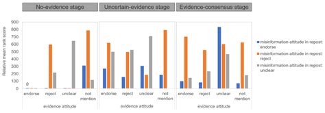 Communication of Uncertainty about Preliminary Evidence and the Spread ...