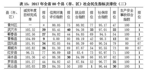 2023年黄冈中考成绩查询时间及方式怎么查分Word模板下载_编号lawdjpzj_熊猫办公