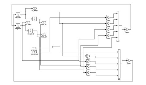 Modeling an Electrical Train Using MATLAB 的图像结果