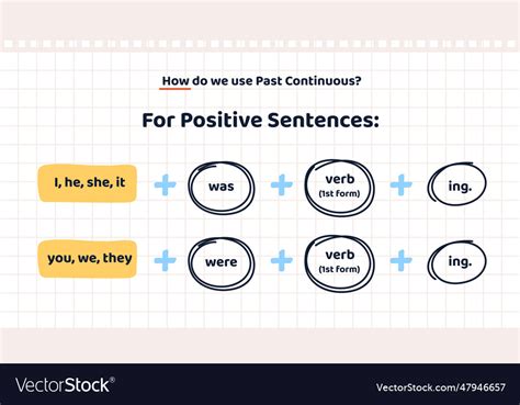 Image result for Learn Basic Grammar