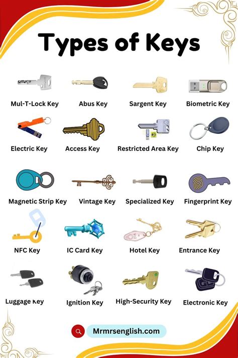 Image result for Keys Names for Java