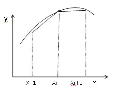 Image result for Trapezoidal Approximation Error