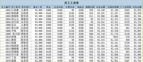 官方回复！青岛月平均工资及人均可支配收入有了解答凤凰网青岛_凤凰网