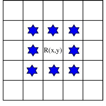 Image result for Haris Filter Computer Vision Matrix