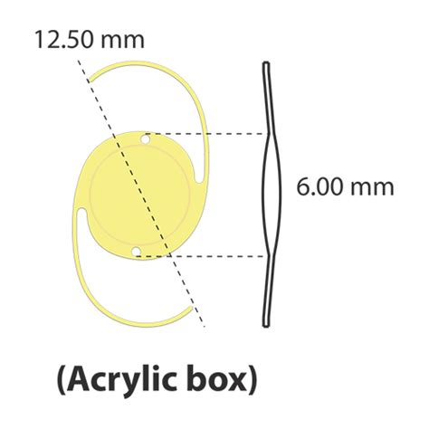 Image result for PMMA IOL Biometry