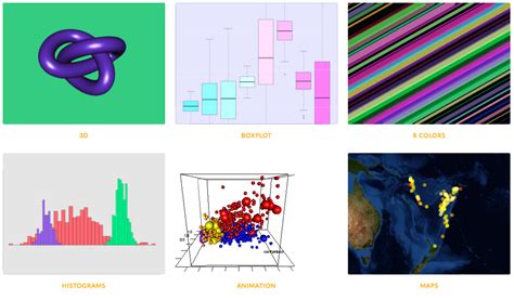 RGraph Gallery 的图像结果
