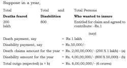 Introduction to Insurance - 6 Months Preparation Course for UPSC EPFO ...