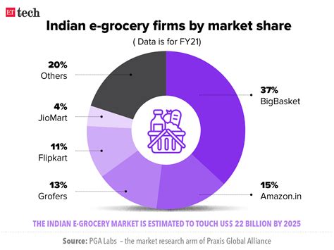Flipkart funding: Flipkart raises $3.6 billion, valuation jumps to $37.6 billion - The Economic ...