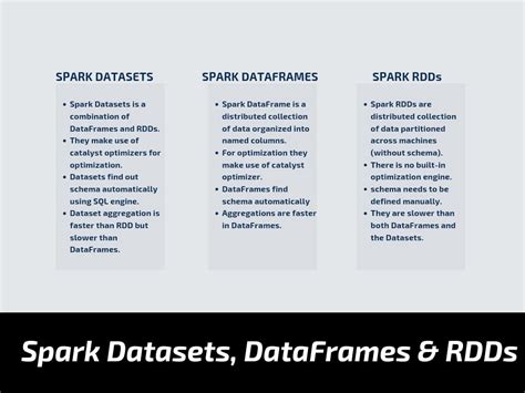 Apache Spark 101 - LEAD School
