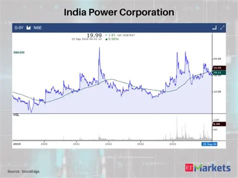 JK Tyre & Industries - Positive Breakout: These 7 stocks crossed above ...