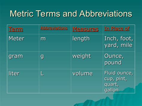 Medical Mathematics for Nursing students.ppt