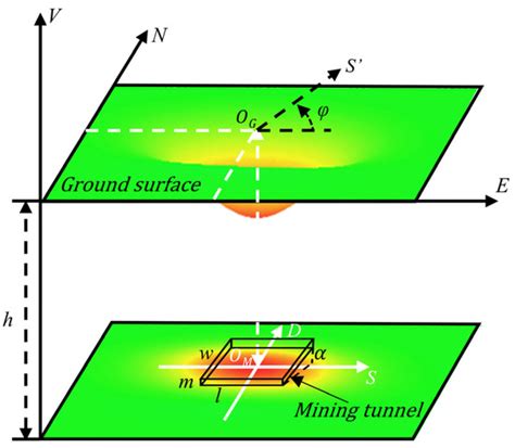 Retrieving the Kinematic Process of Repeated-Mining-Induced Landslides ...