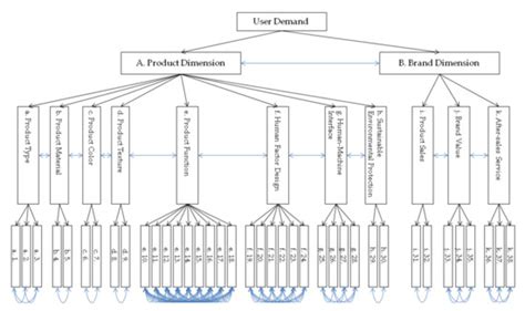Mathematics | Special Issue : Fuzzy Applications in Industrial Engineering