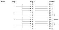 Class 10 Maths Chapter 14 HOTS Questions - Probability