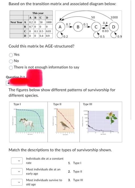 Image result for Transition Matrix in Animal Behavior