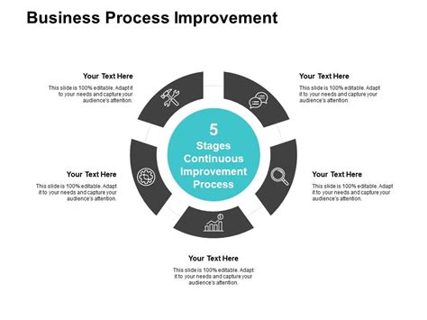 Image result for Process Improvement Executive PowerPoint