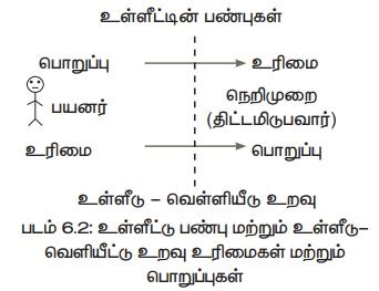 விவரக்குறிப்பு - கணினி அறிவியல் | Specification - Computer Science | in ...