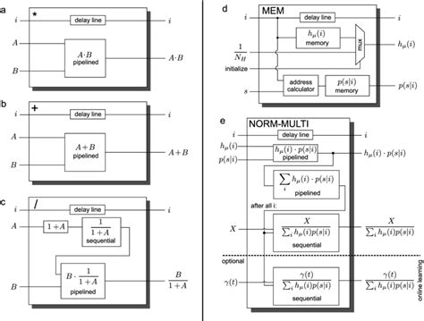 Image result for Module Base Frame About Arithmetic Basic