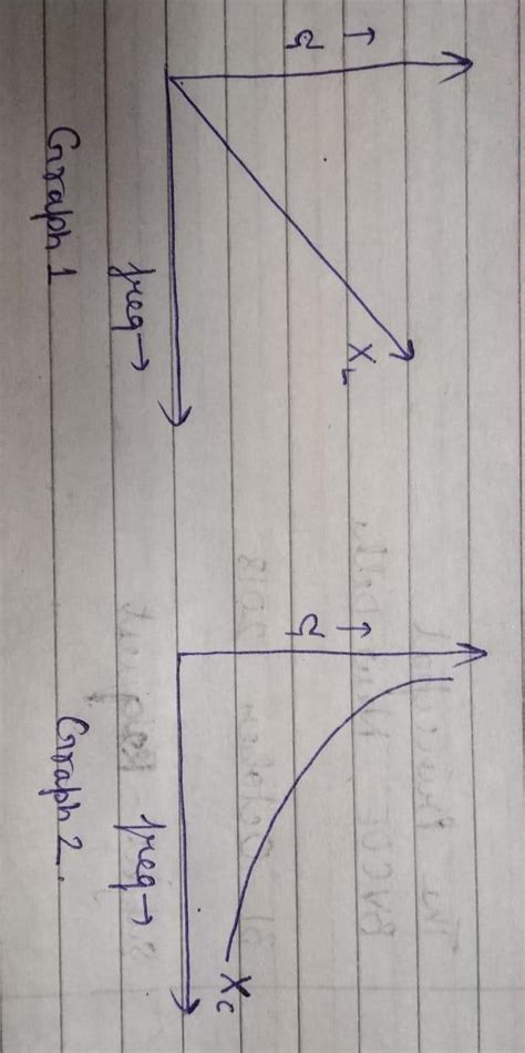 [Expert Verified] Draw the graphs showing variation of inductive ...