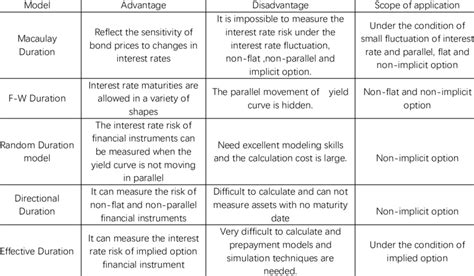 Duration Types and Examples 的图像结果