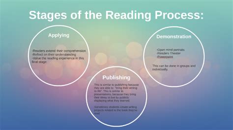 Multiple Reading Process 的图像结果