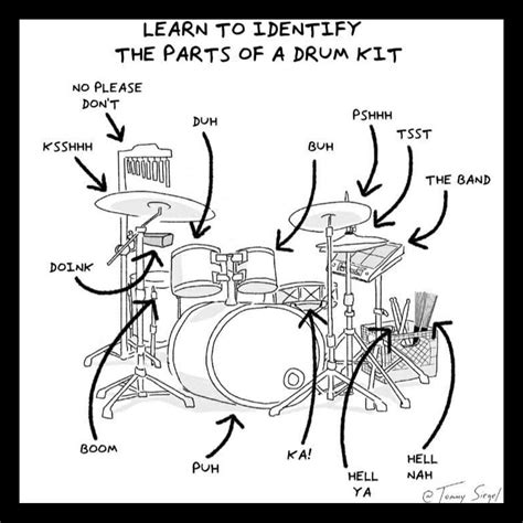 DRUM IdentiFY | Drum sheet music, Drums quotes, Learn drums