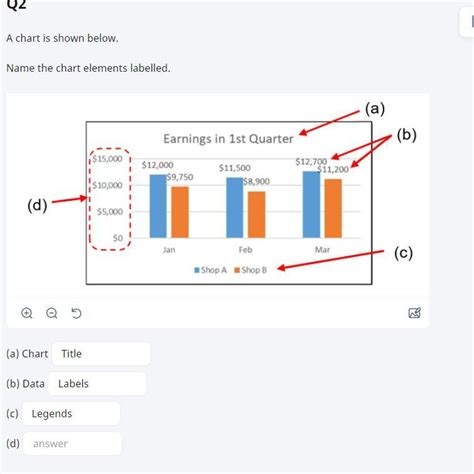Can anybody help me with the question, help me to know what chart ...