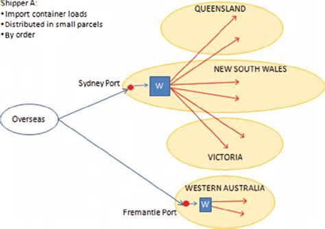 Image result for Local for Local