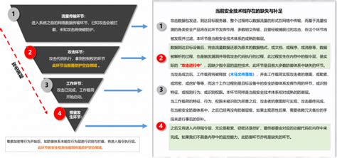 Command Security Block 的图像结果
