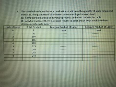 Total Production Table 的图像结果