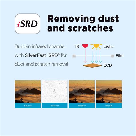 Buy Plustek OpticFilm 8200i AI - 35mm Film & Slides Scanner. IT 8 ...