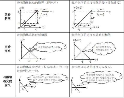 高一物理必修一运动学总结（匀变速直线运动）— 刘叔物理