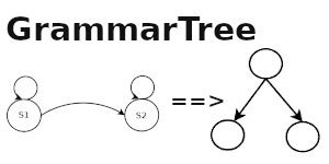Image result for Python Grammar Tree