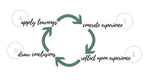 Complicated vs Complex Problem Solving 的图像结果