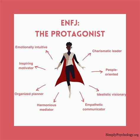 ENFJ Personality (Protagonist)
