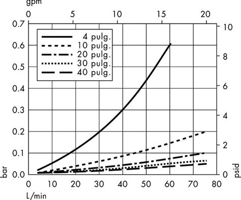 Cartuchos Polysep II - Polysep II