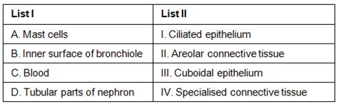 NEET Previous Year Questions (2016-2025): Structural Organisation in ...