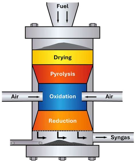 Molten Salt Mixtures as an Energy Carrier for Thermochemical Processes ...