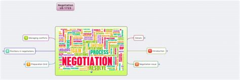 Negotiation Mind Map 的图像结果