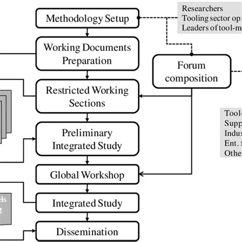 Tool Manufacturing Process 的图像结果