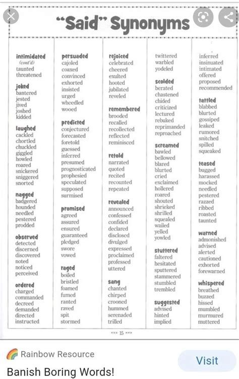 Said Synonyms | Writing expressions, Writing tips, Writing motivation