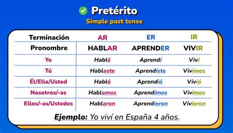 Spanish Preterite Verb Chart - Chart Reading Skills